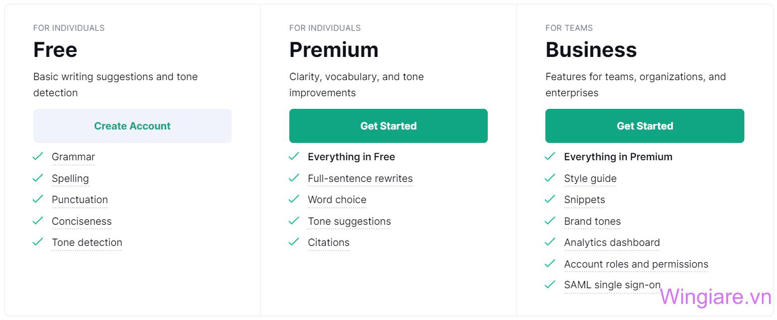 grammarly premium overview features