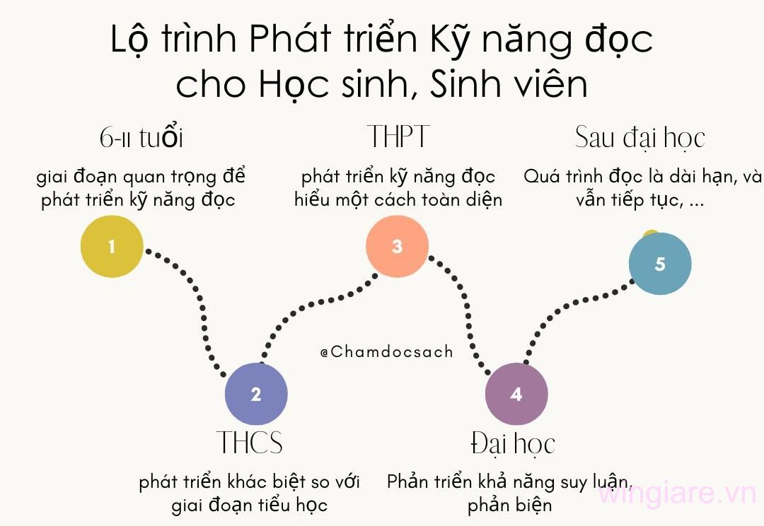 Hình ảnh phát triển kỹ năng