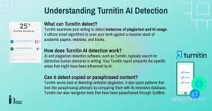 Turnitin Algorithm